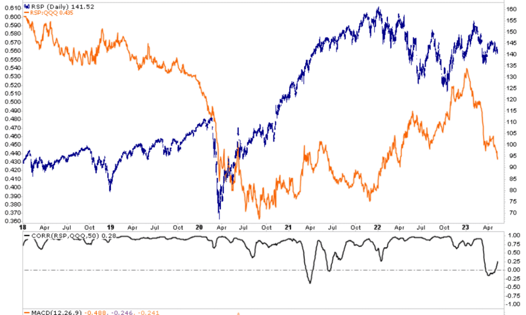 , Home Depot, Target, and Walmart Earnings on Deck