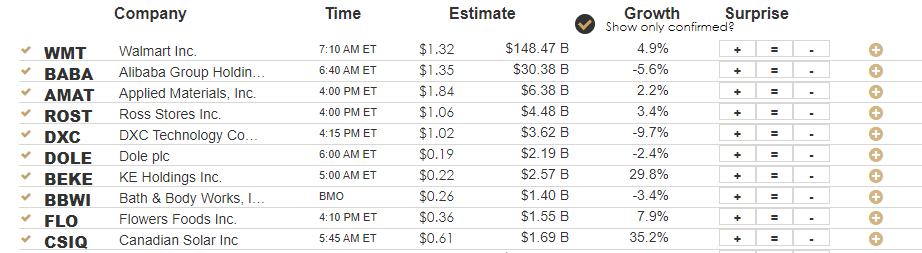 , Dollar Bounce or Breakdown? – RIA