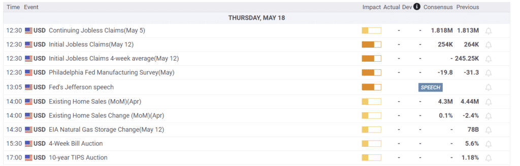 , Dollar Bounce or Breakdown? – RIA