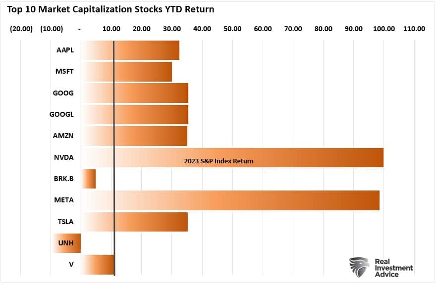 , Dollar Bounce or Breakdown? – RIA