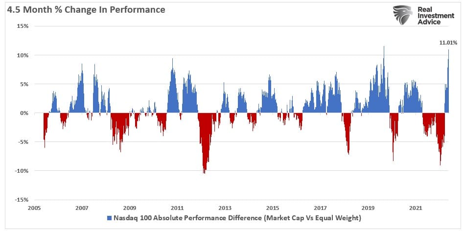 , Dollar Bounce or Breakdown? – RIA