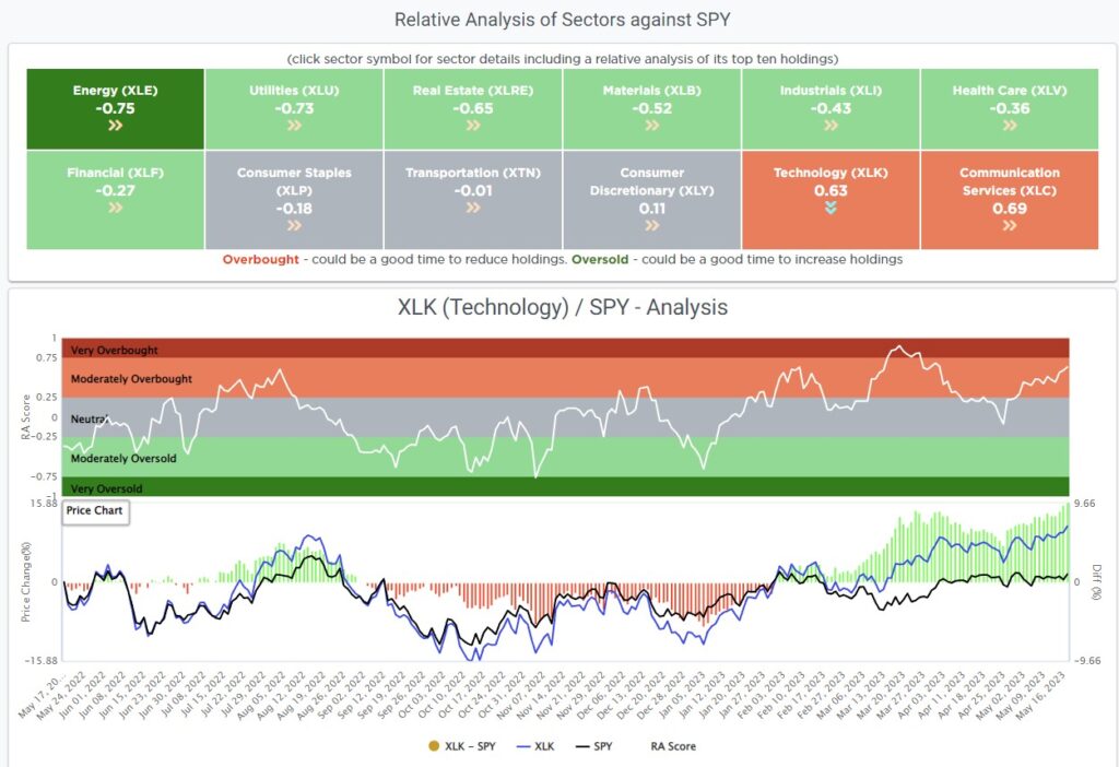 , Dollar Bounce or Breakdown? – RIA