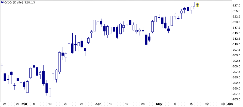 , Dollar Bounce or Breakdown? – RIA
