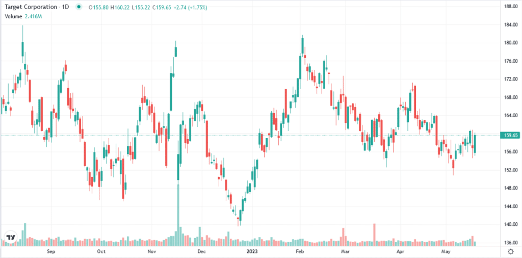 , Dollar Bounce or Breakdown? – RIA