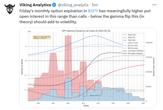 , Dollar Bounce or Breakdown? – RIA