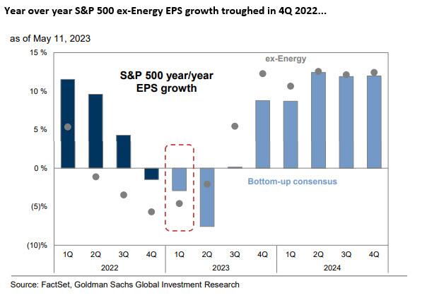 , Reported Earnings Has Wall Street Hoping The Bottom Is In