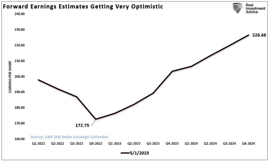 , Reported Earnings Has Wall Street Hoping The Bottom Is In