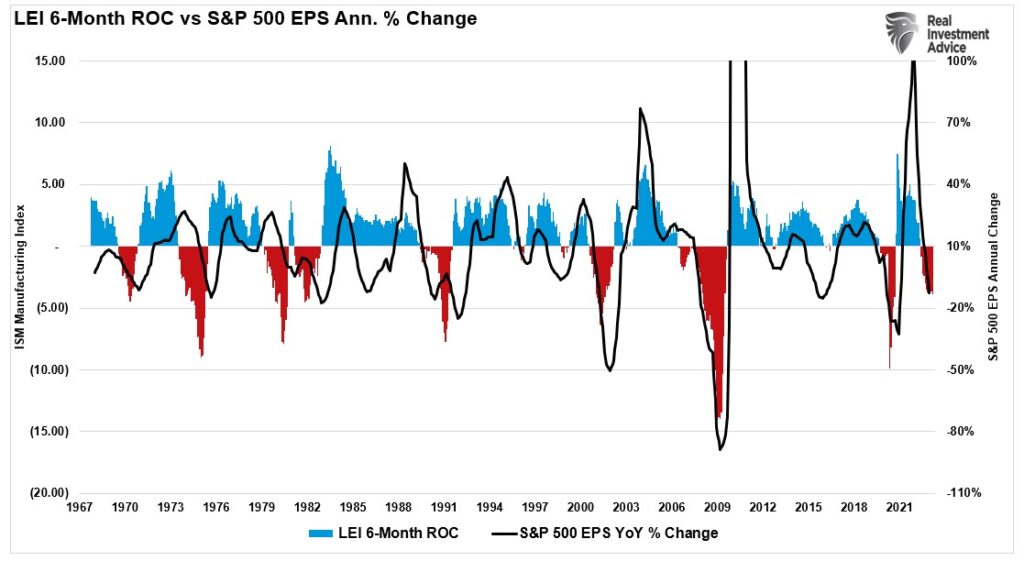 , Reported Earnings Has Wall Street Hoping The Bottom Is In