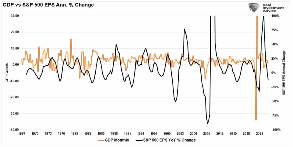 , Reported Earnings Has Wall Street Hoping The Bottom Is In