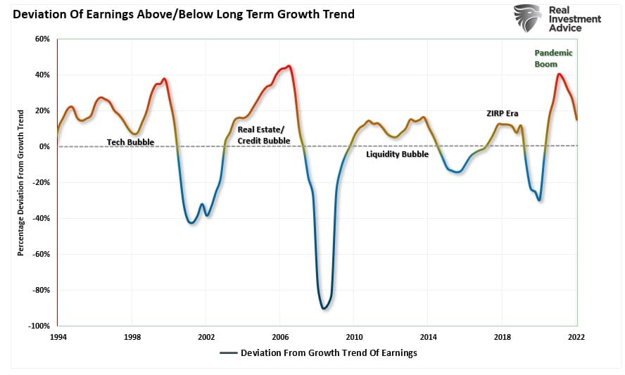 , Reported Earnings Has Wall Street Hoping The Bottom Is In