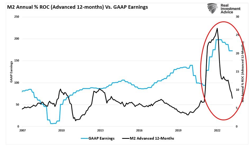 , Reported Earnings Has Wall Street Hoping The Bottom Is In