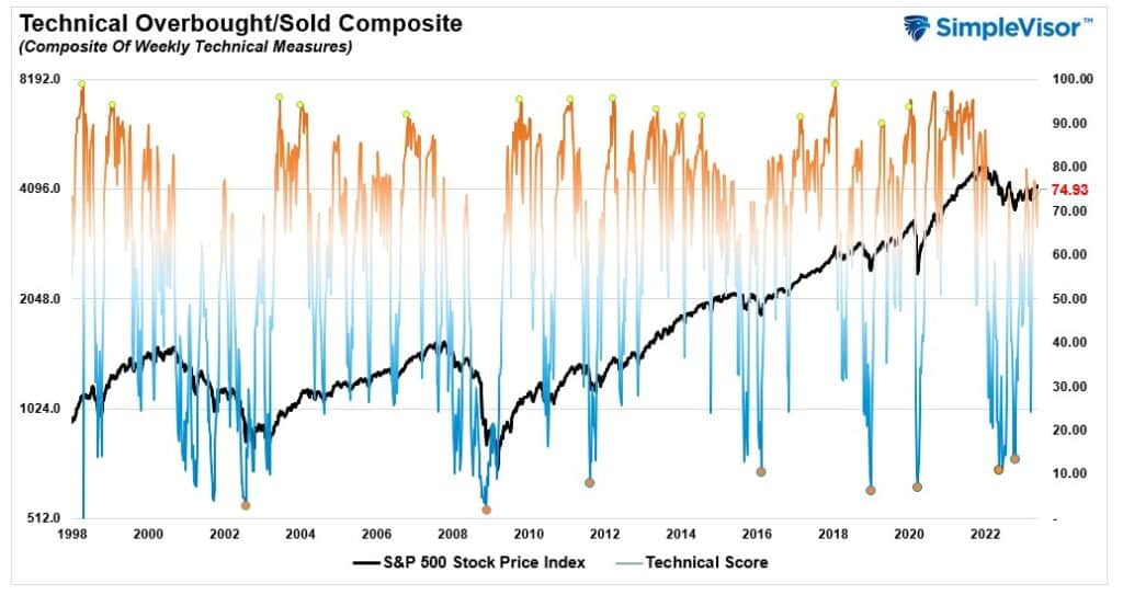 , Reported Earnings Has Wall Street Hoping The Bottom Is In