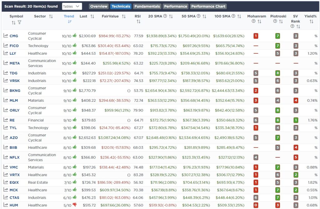 , Reported Earnings Has Wall Street Hoping The Bottom Is In