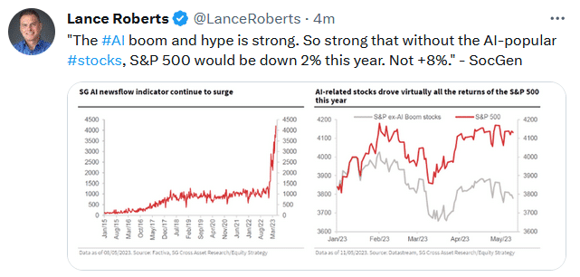 , VIX at 16 is Bullish