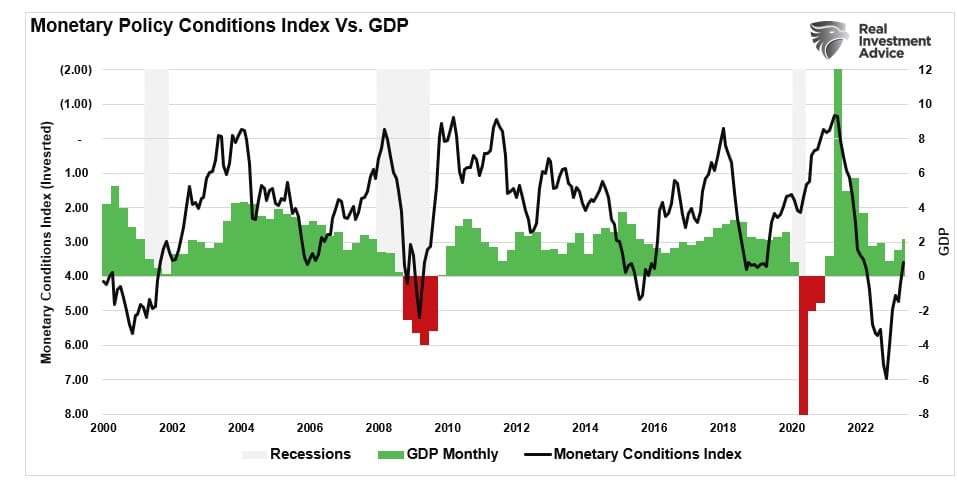 , Soft Recession. Is It A Possibility?