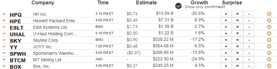 , The PCE Price Index Increases the Odds of Fed Hike