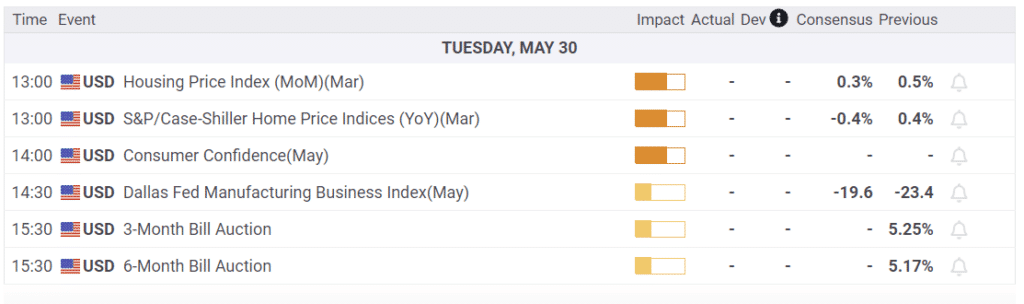 , The PCE Price Index Increases the Odds of Fed Hike