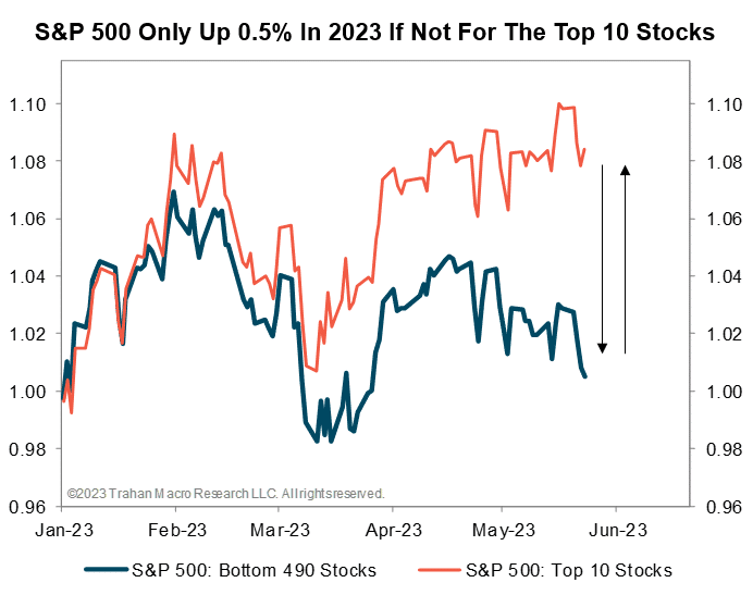 , The PCE Price Index Increases the Odds of Fed Hike