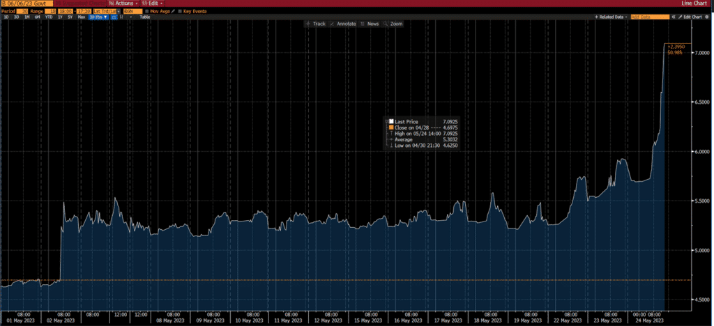 , The PCE Price Index Increases the Odds of Fed Hike