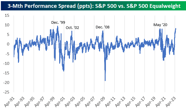 , The PCE Price Index Increases the Odds of Fed Hike
