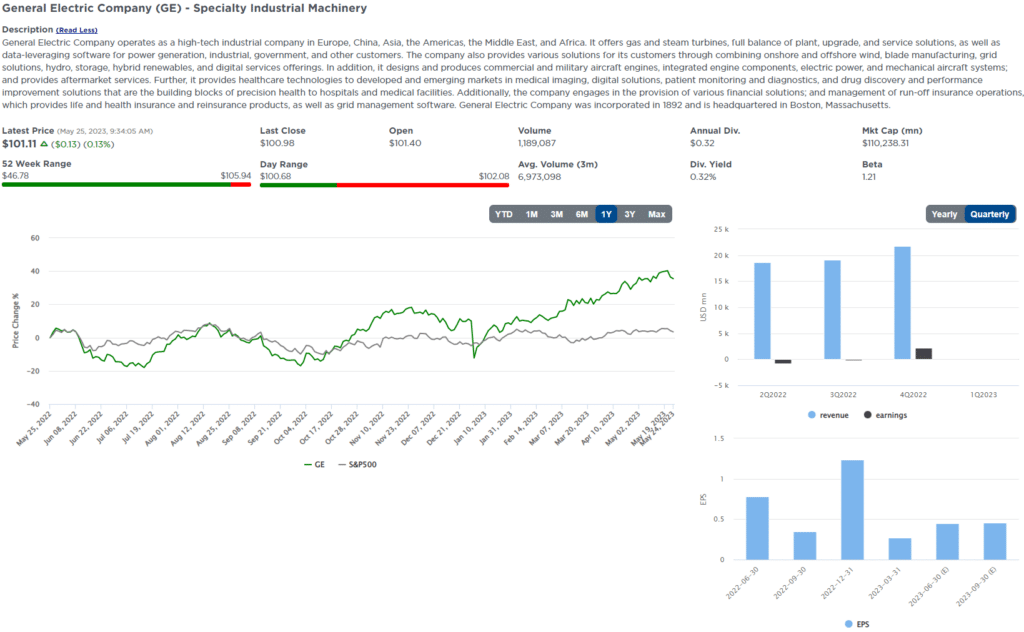 , Five for Friday- Betting on this Year&#8217;s Bad Breadth