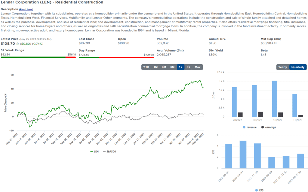 , Five for Friday- Betting on this Year&#8217;s Bad Breadth