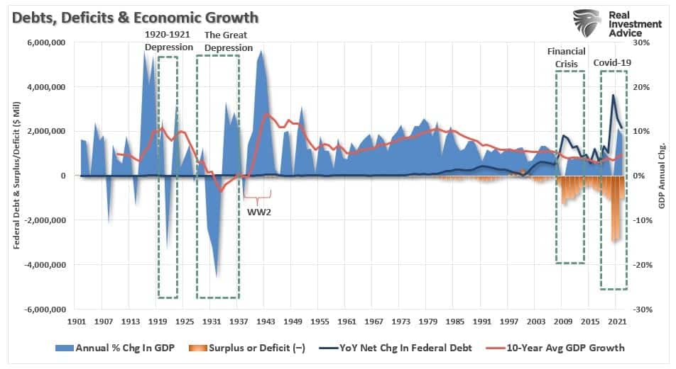 , Debt Ceiling Non-Crisis And The Fed’s Last Rate Hike