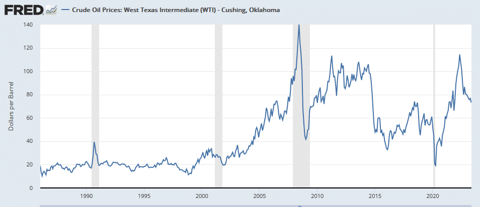 , IEA Says Oil Supply Crunch is Coming