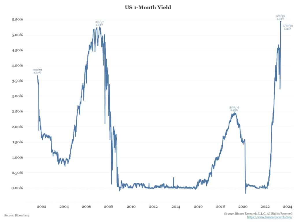 , Inflation Surprise or More Stickiness?