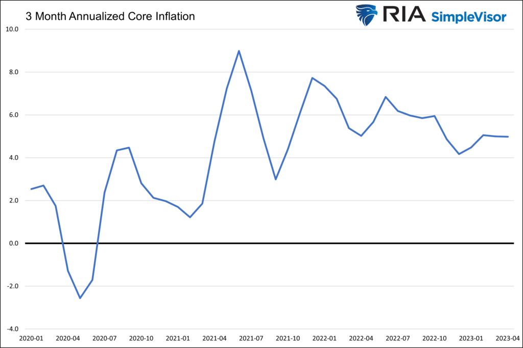 , Inflation Surprise or More Stickiness?