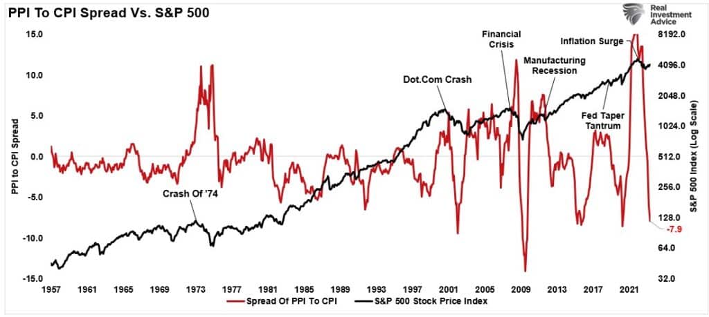 , Recession Alert Confirmed By NFIB