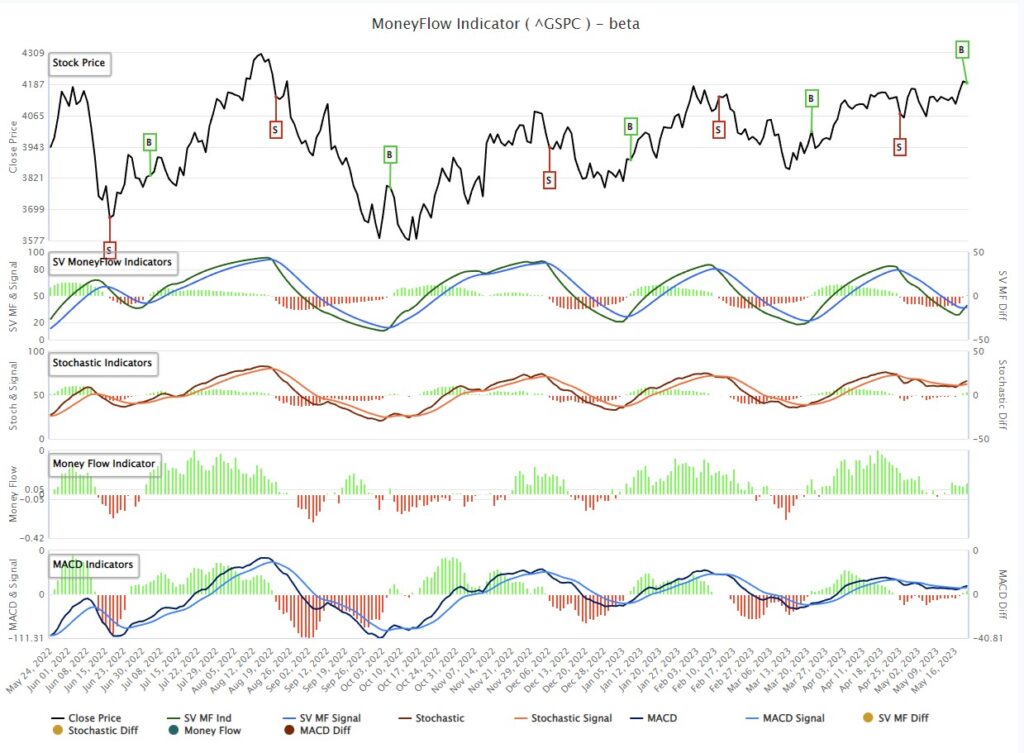 , Reported Earnings Has Wall Street Hoping The Bottom Is In