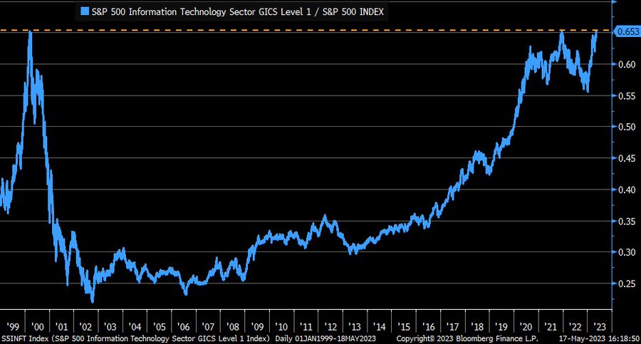 , Saudi Arabia Says Phooey to Dedollarization