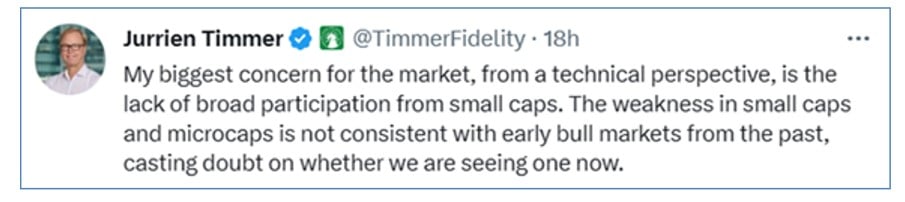 , Small Cap underperformance is not a reason for overall market concern.