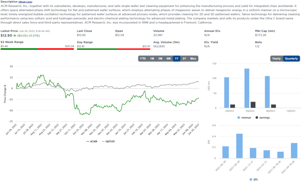 , Five for Friday- Small-Cap Tech