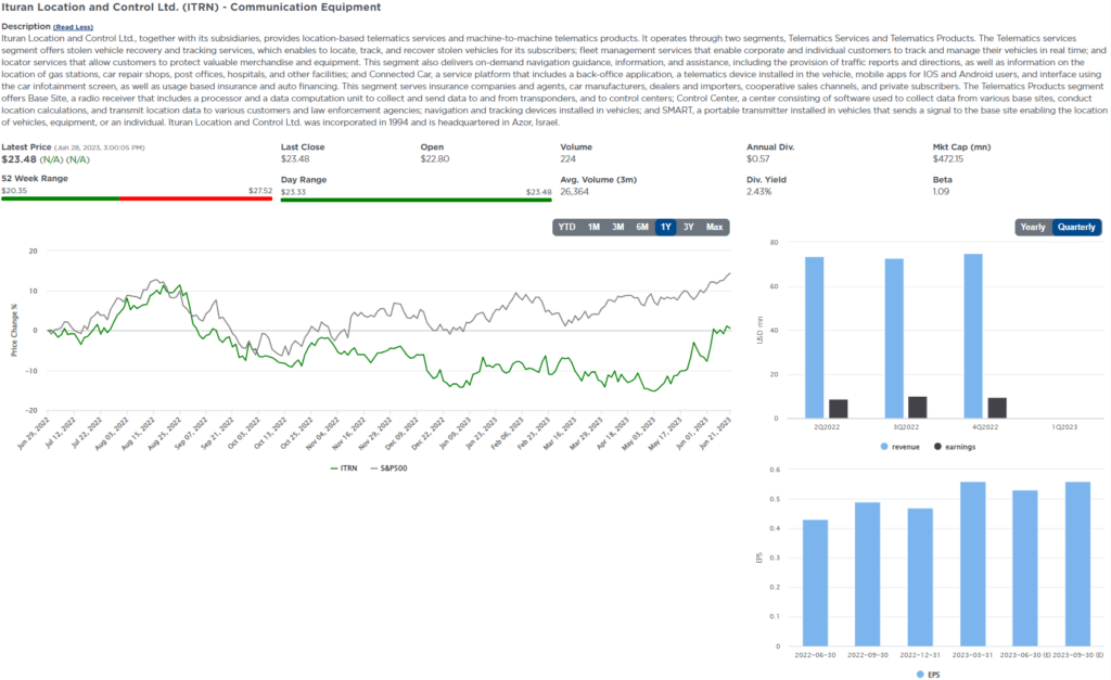 , Five for Friday- Small-Cap Tech