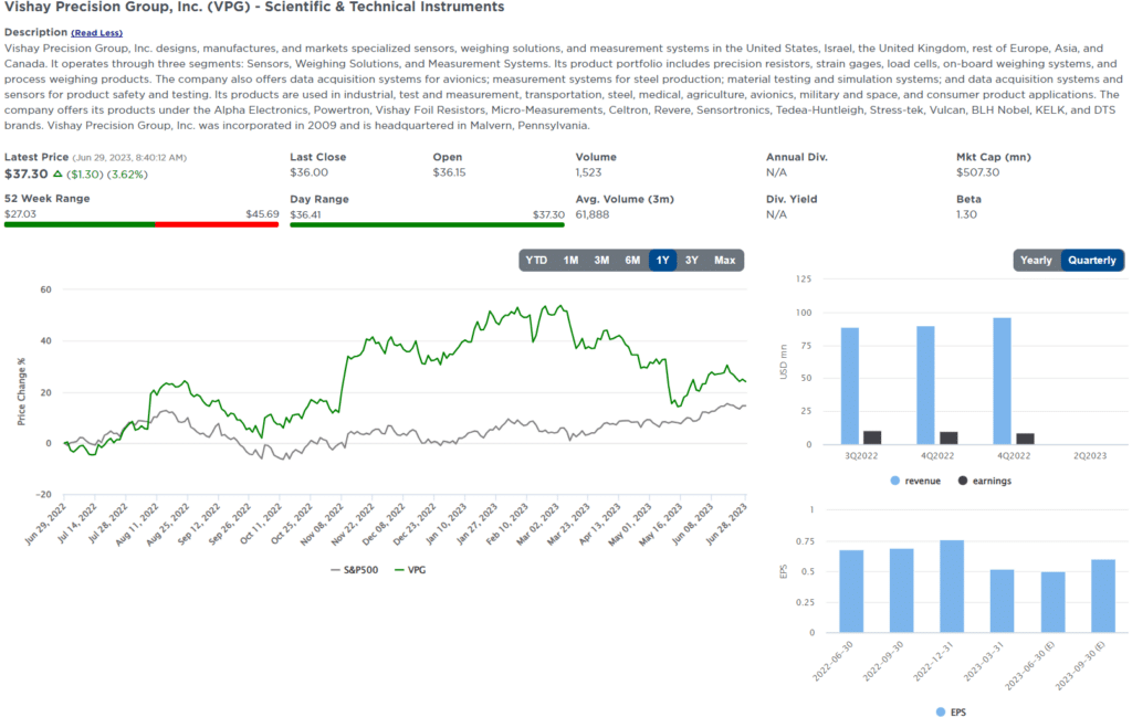 , Five for Friday- Small-Cap Tech
