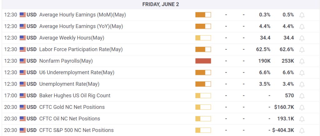 , May Market Recap- 20-Year Anomalies