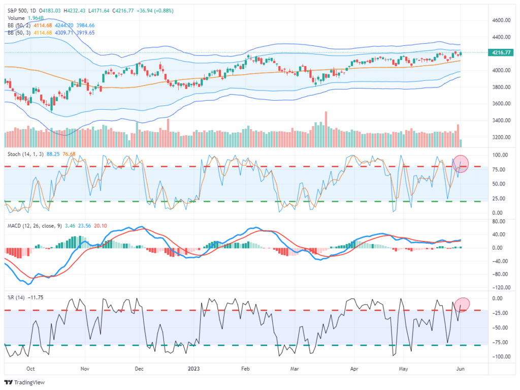 , May Market Recap- 20-Year Anomalies