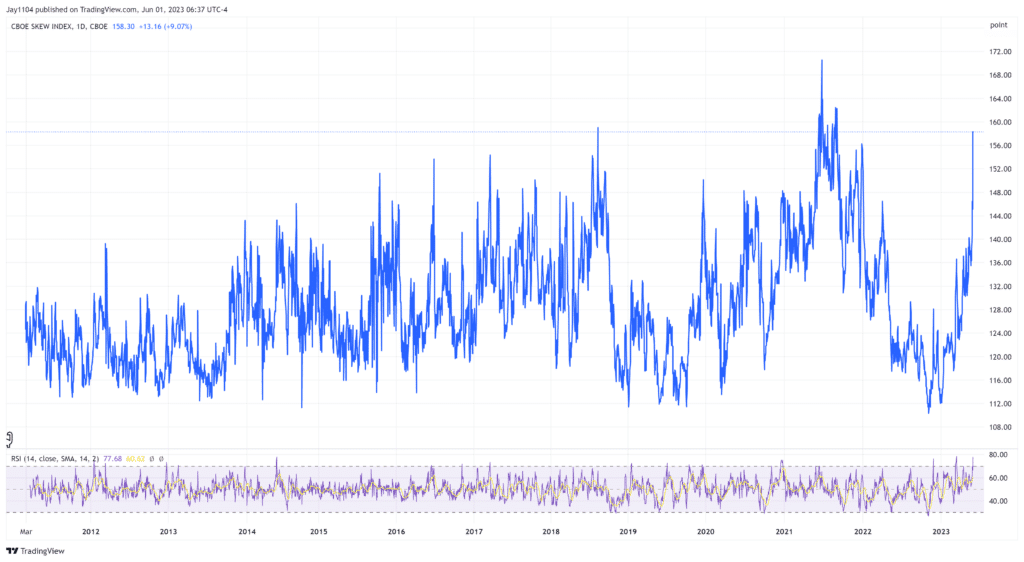 , May Market Recap- 20-Year Anomalies