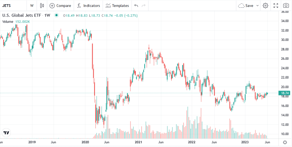 , Saudi Arabia Cuts Oil Production Again