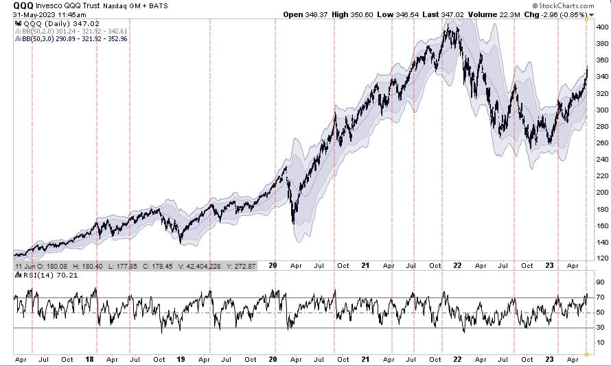 , Sector Rotations Begin As Small And Mid-Caps Surge