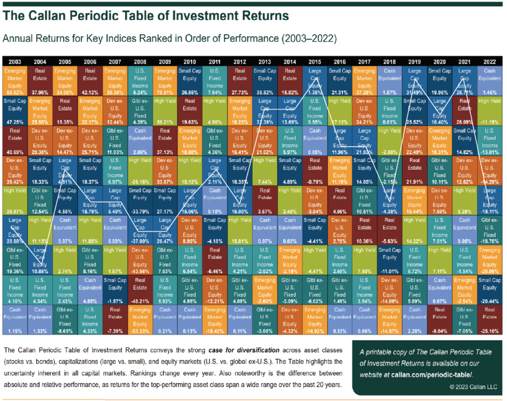 , Sector Rotations Begin As Small And Mid-Caps Surge