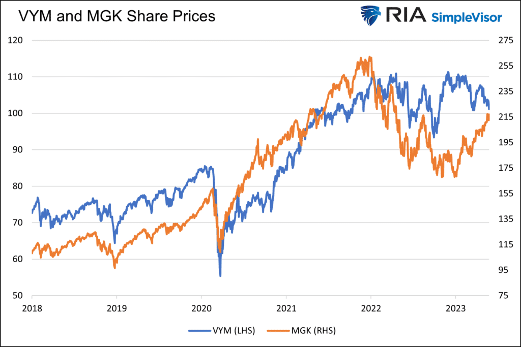 , Sector Rotations Begin As Small And Mid-Caps Surge