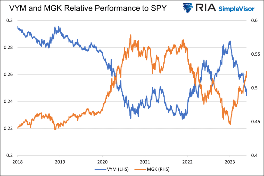 , Sector Rotations Begin As Small And Mid-Caps Surge