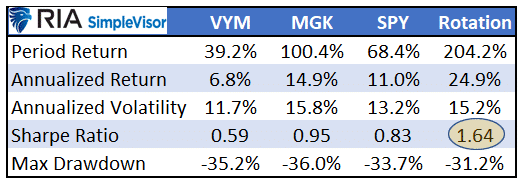 , Sector Rotations Begin As Small And Mid-Caps Surge