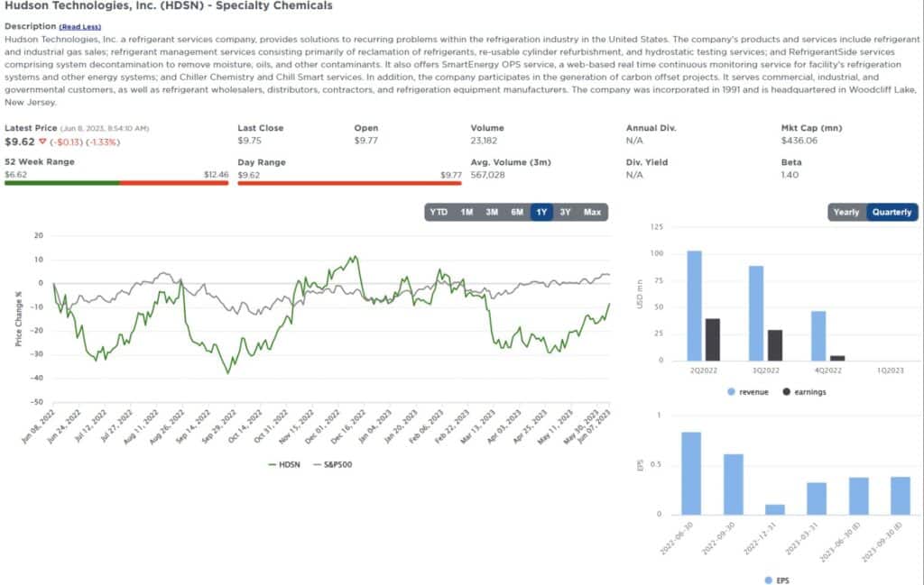 , Sector Rotations Begin As Small And Mid-Caps Surge