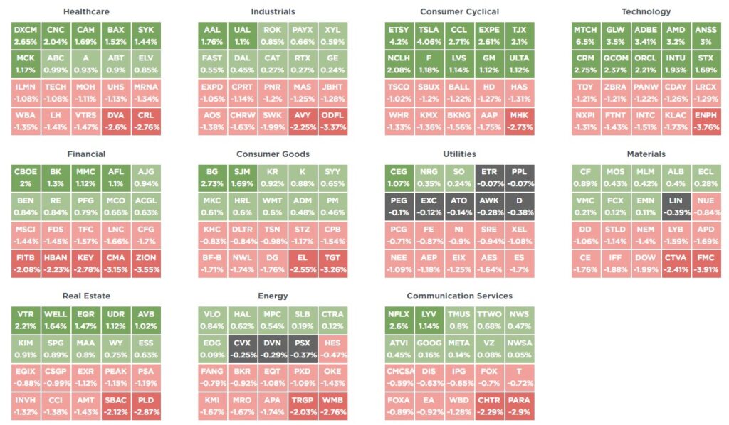 , Sector Rotations Begin As Small And Mid-Caps Surge