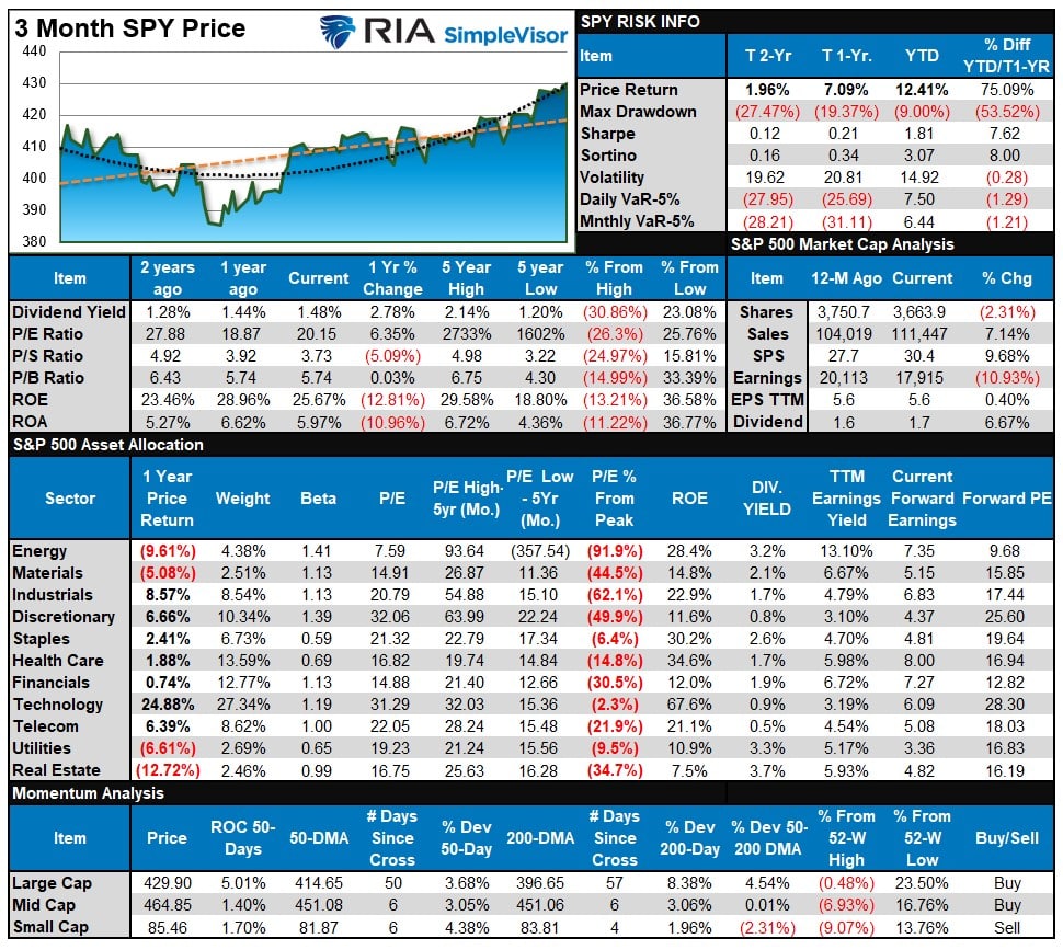 , Sector Rotations Begin As Small And Mid-Caps Surge