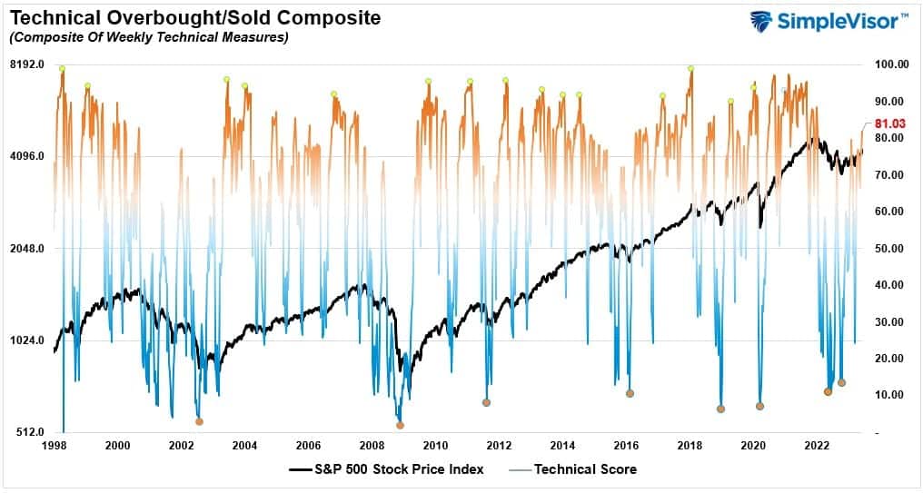 , Sector Rotations Begin As Small And Mid-Caps Surge